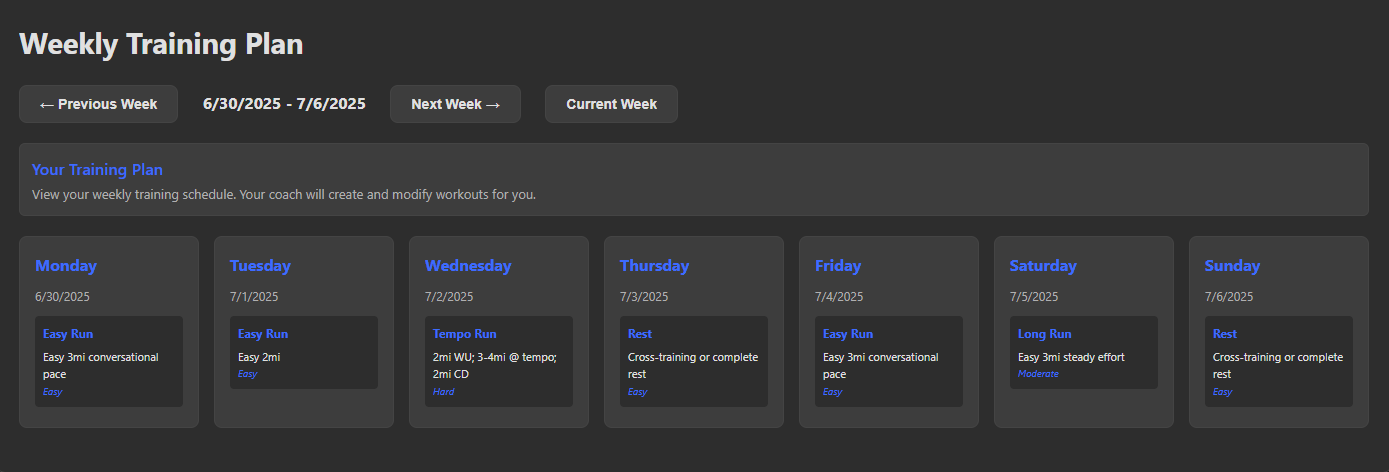 Weekly training plan example